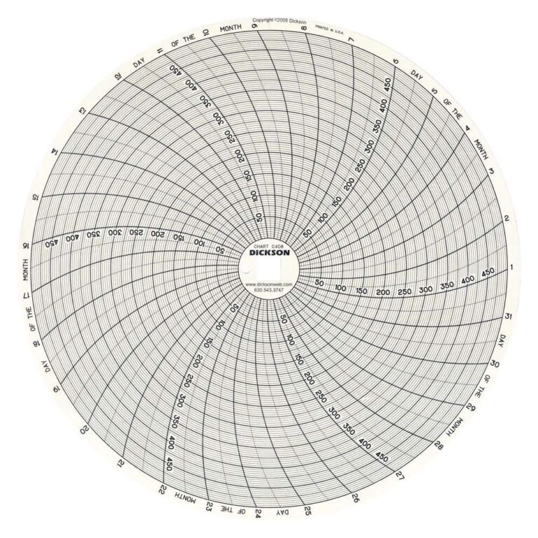 Dickson C181 Circular Chart, 4″ Diameter, 24-Hour Rotation, -30/50°C Range, Pack of 60 | Temperature Recorder Paper